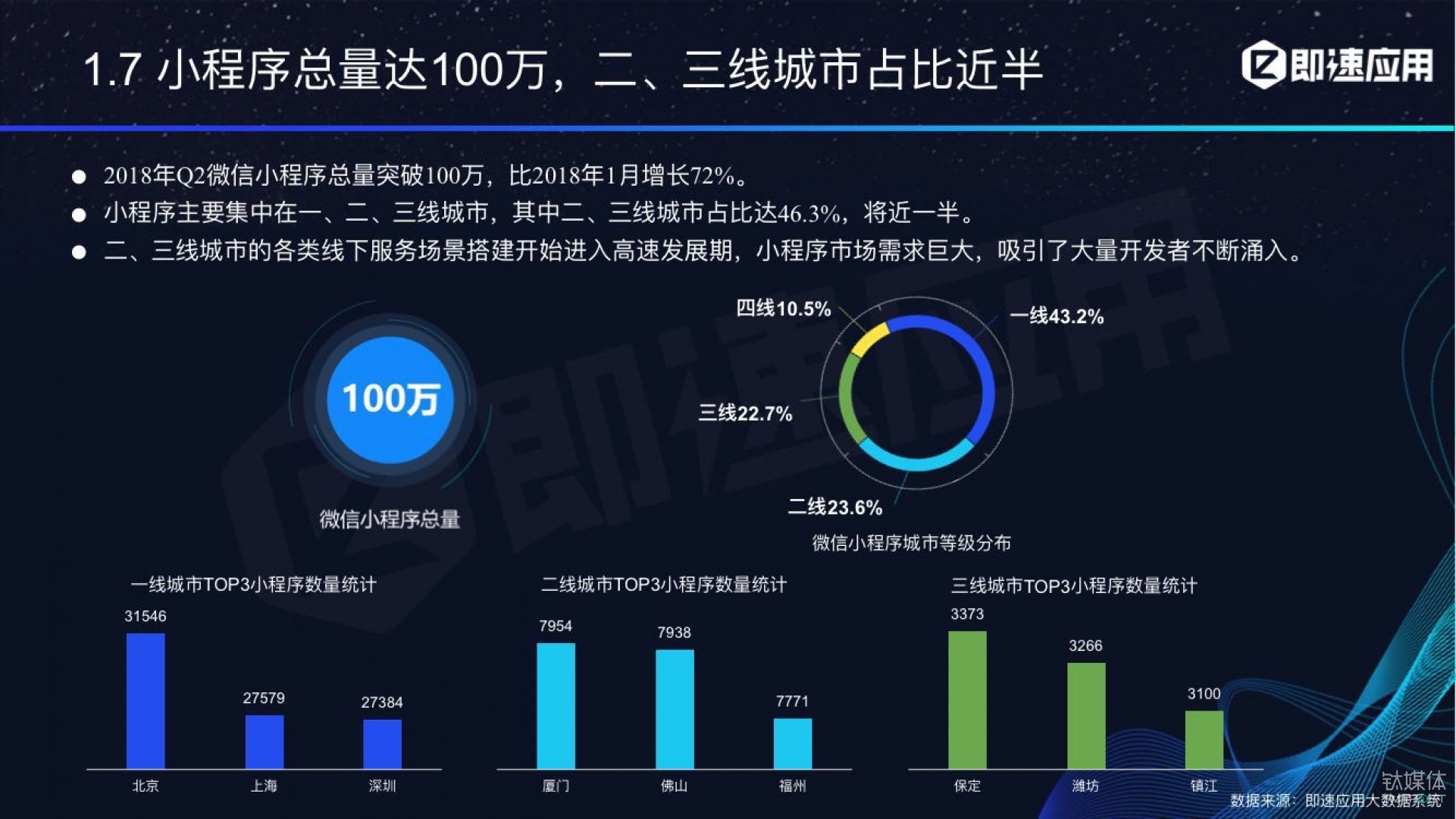 微信小程序年中報(bào)告：用戶超6億，電商流量暴增，小游戲后勁不足        