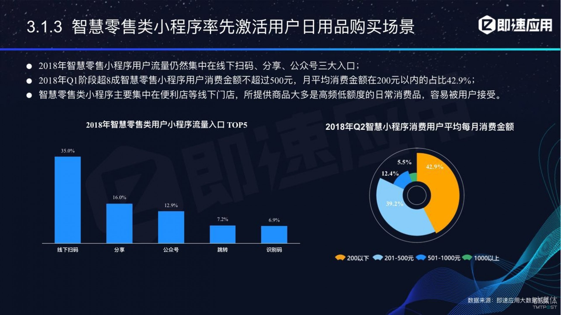 微信小程序年中報(bào)告：用戶超6億，電商流量暴增，小游戲后勁不足        