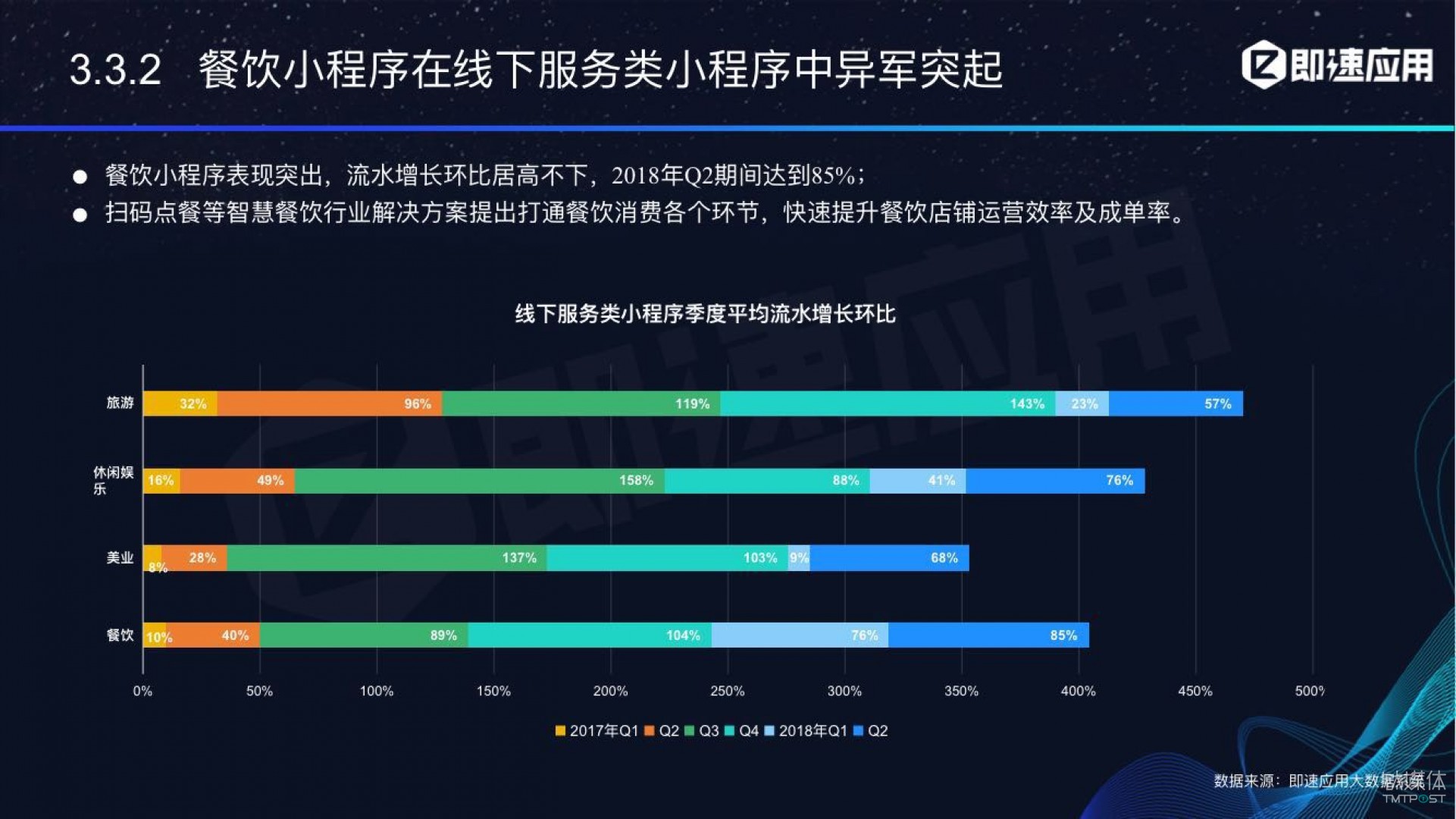微信小程序年中報(bào)告：用戶超6億，電商流量暴增，小游戲后勁不足        