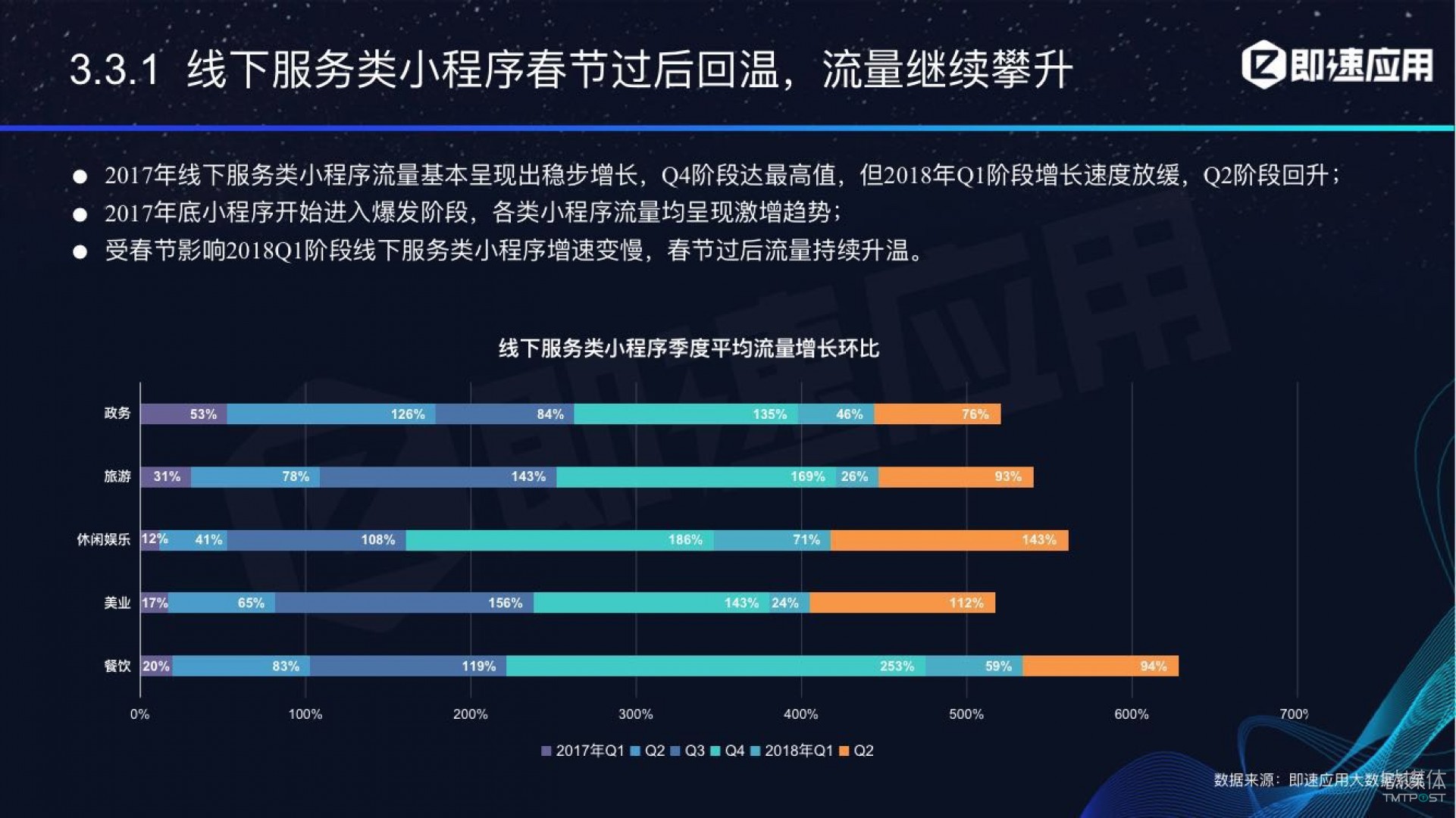 微信小程序年中報(bào)告：用戶超6億，電商流量暴增，小游戲后勁不足        
