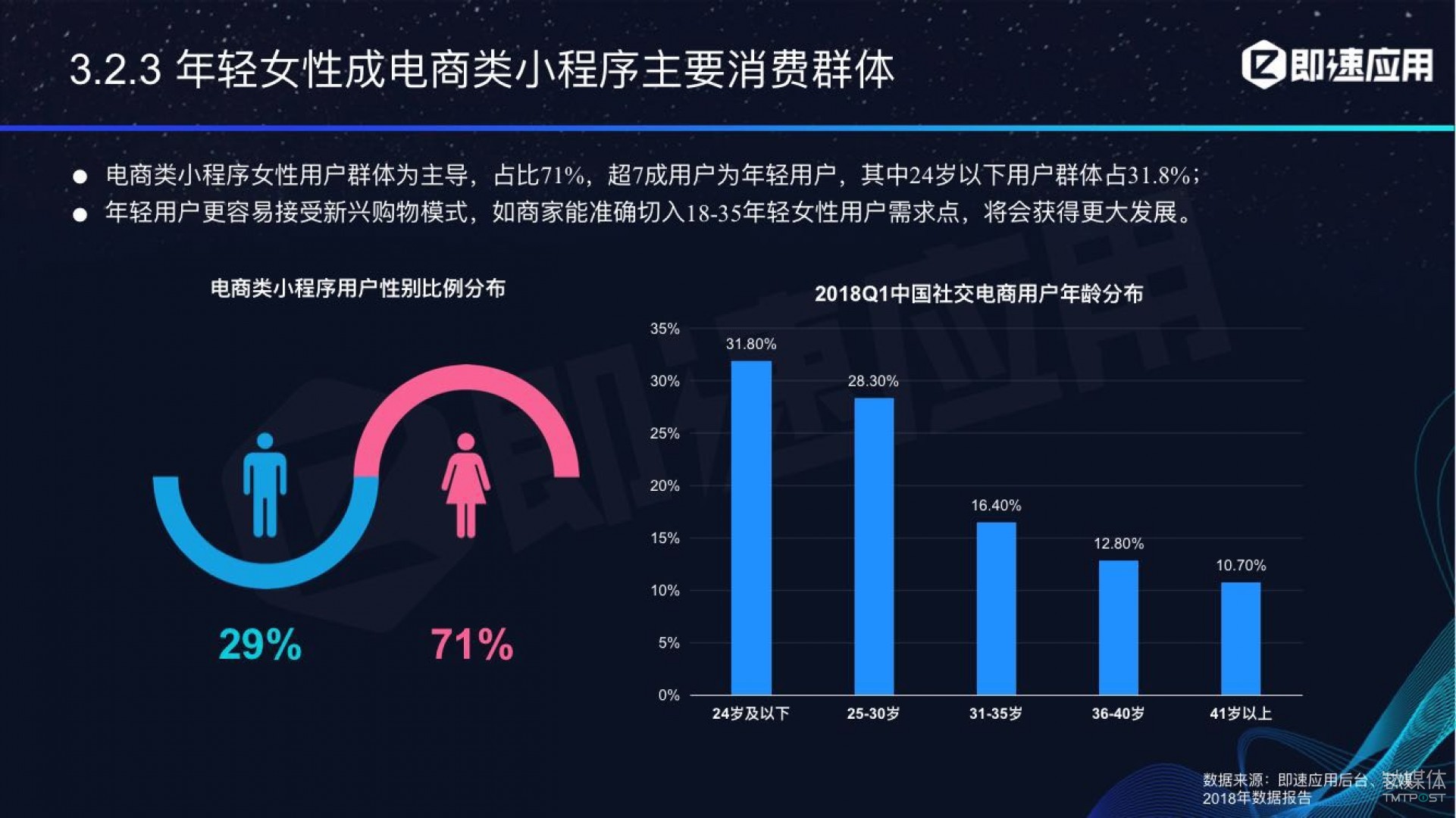 微信小程序年中報(bào)告：用戶超6億，電商流量暴增，小游戲后勁不足        
