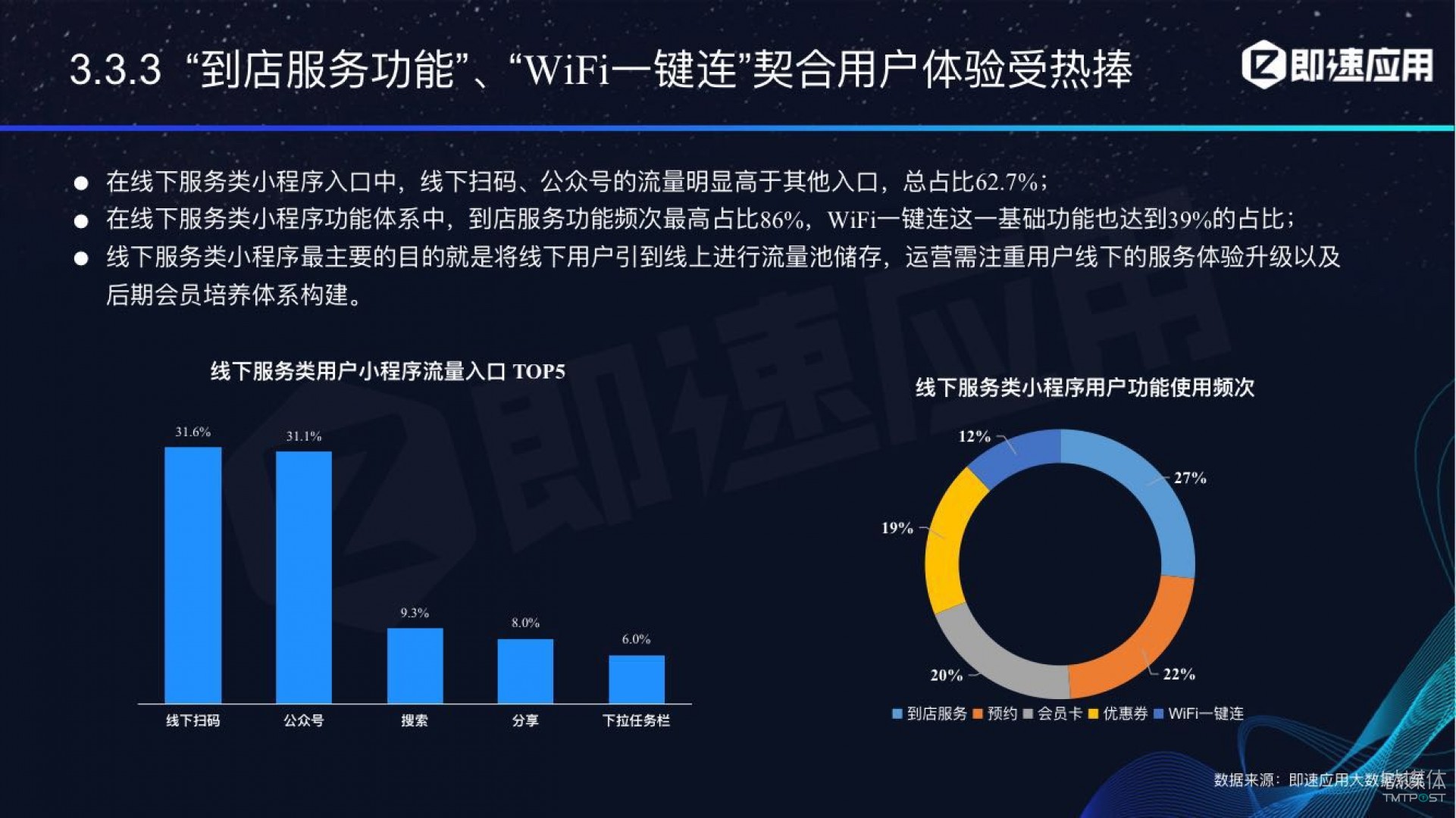 微信小程序年中報(bào)告：用戶超6億，電商流量暴增，小游戲后勁不足        