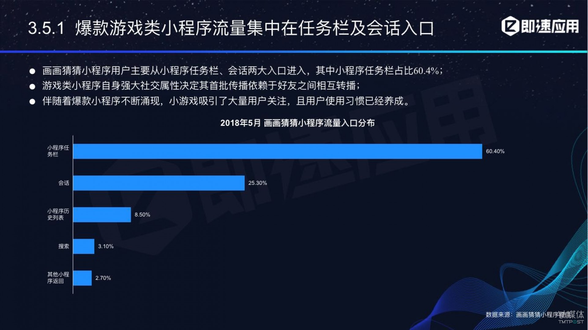 微信小程序年中報(bào)告：用戶超6億，電商流量暴增，小游戲后勁不足        