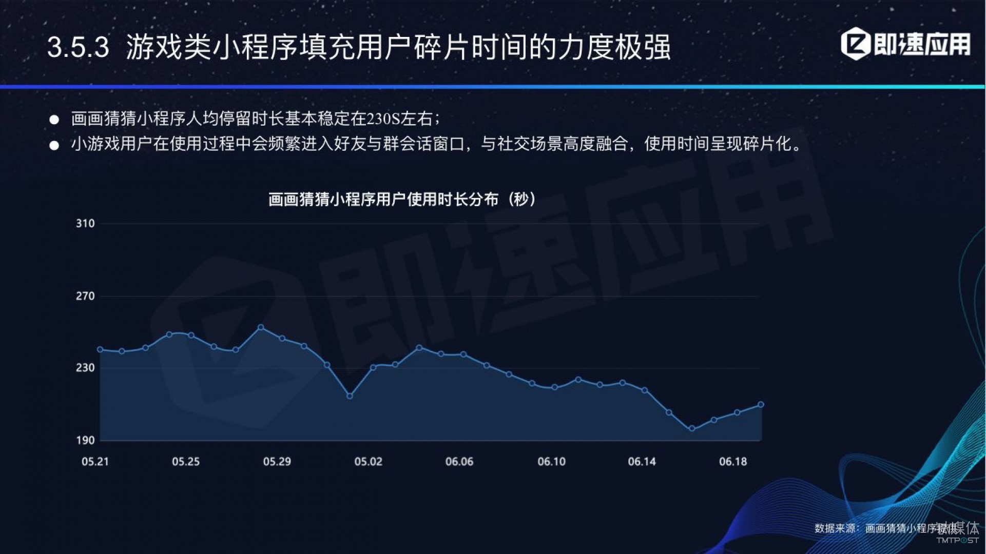 微信小程序年中報(bào)告：用戶超6億，電商流量暴增，小游戲后勁不足        