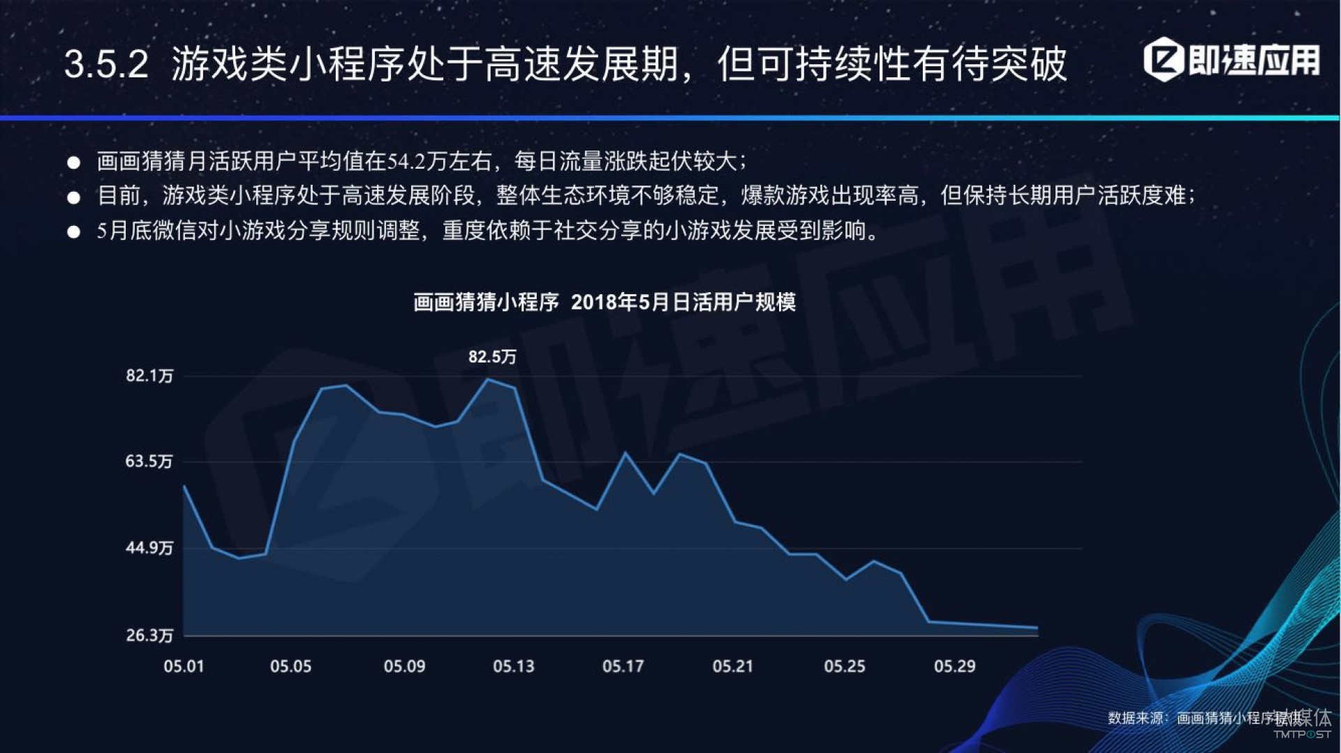 微信小程序年中報(bào)告：用戶超6億，電商流量暴增，小游戲后勁不足        